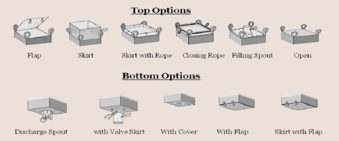 top options bottom options